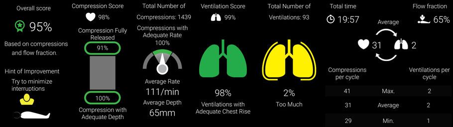 Composición de los resultados que da la APP