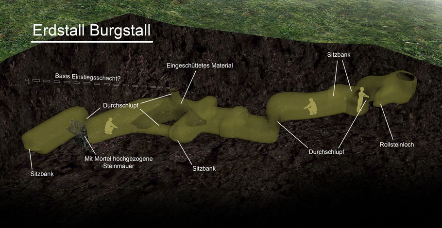 3D-Grafik zum Erdstall "Burgstall", erstallt von Christoph Buchner