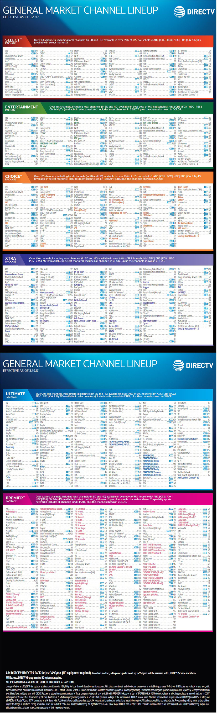 Directv Printable Channel List