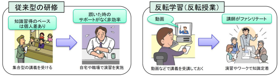 反転学習型ｅラーニング