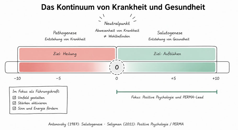 Die Positive Psychologie ist ein Paradigmenwechsel in der Arbeitswelt