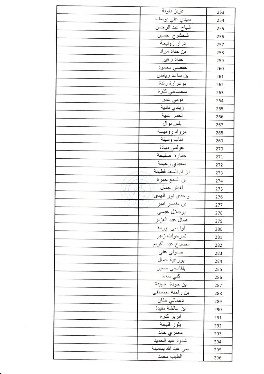 الرئيسية Site De Batnacwoste