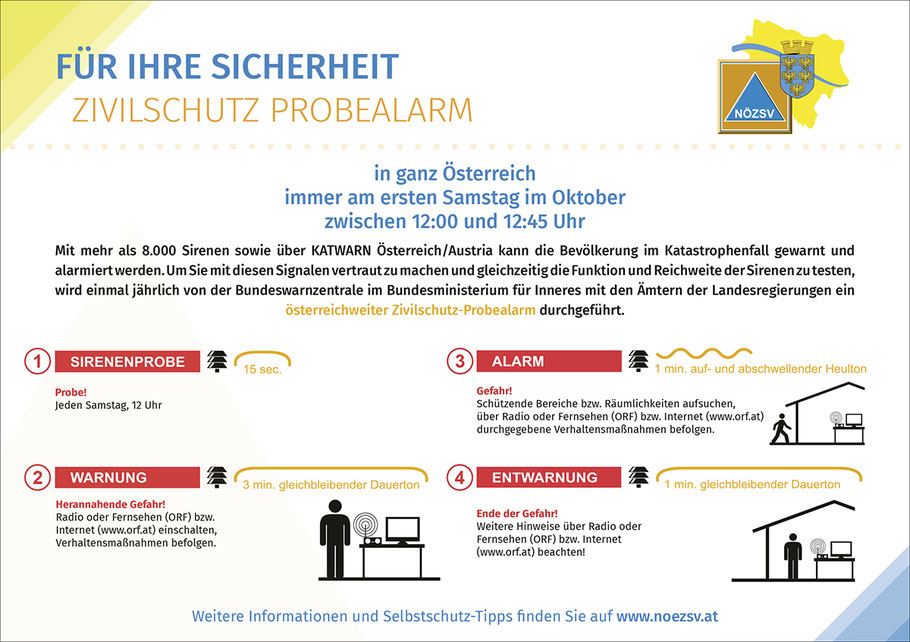 Quelle: Zivilschutzverband NÖ