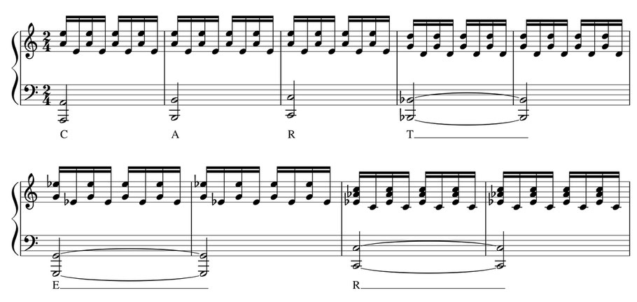 partition musique thème Randolph Carter