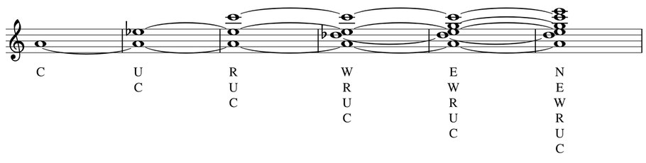 musique partition notes thème Jospeh Curwen empilement harmonique