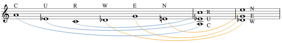 musique partition notes thème Curwen harmonies