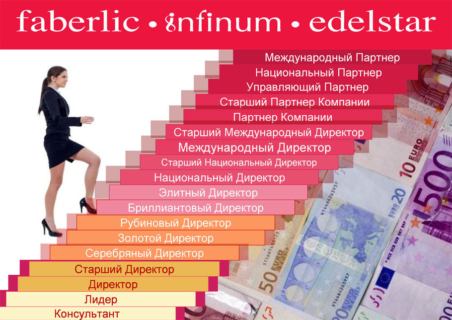 Фаберлик млм