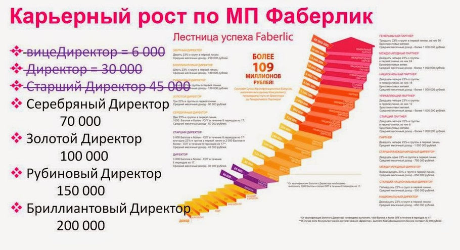 Фаберлик млм