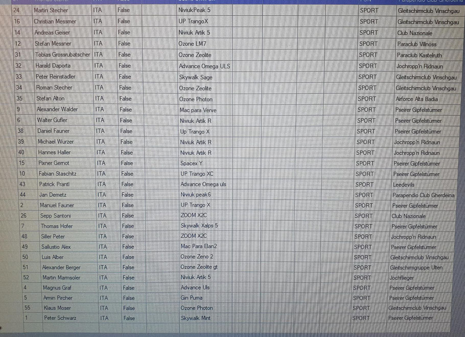 Peirercup2025