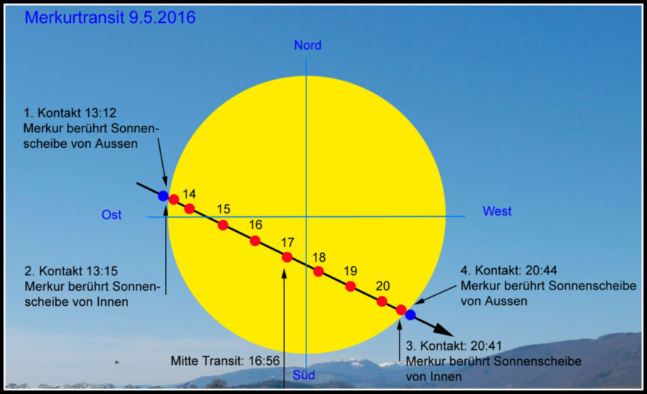 Schematische Darstellung des Merkurtransits - schematic representation of the mercury transit