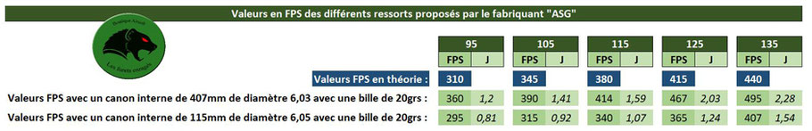 valeurs-fps-ressort-de-puissance-spring-airsoft-lanceur-billes-biodegradables-boutique-en-ligne-furets-enrages