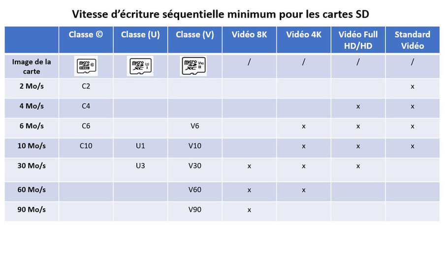 vitesse-ecriture-carte-sd-classe-vitesse-uhs-8k-4k-video-full-standard-microsd-minisd