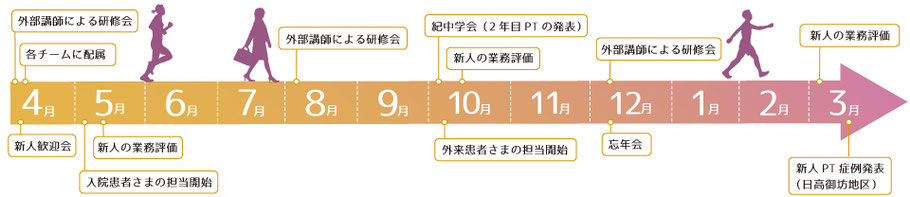 年間スケジュール