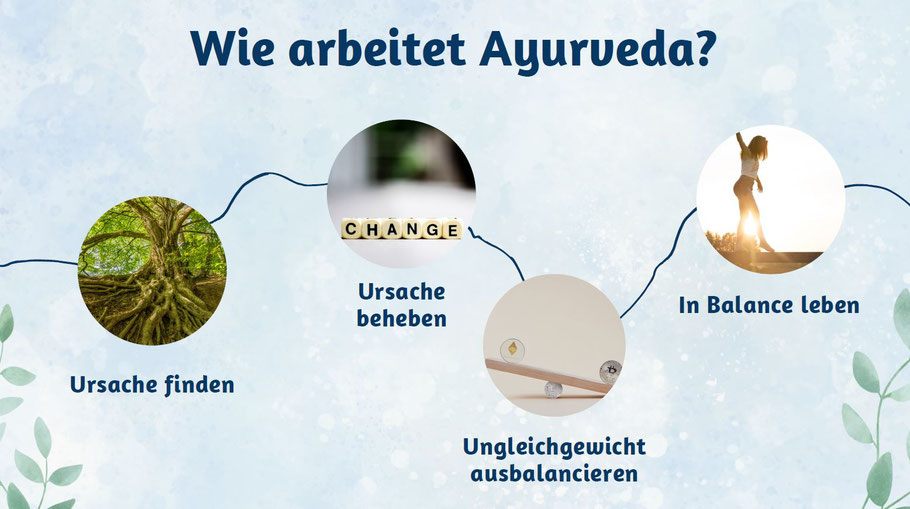 So arbeitet Ayurveda: Ursachen finden, Ursachen beheben, Ungleichgewicht ausbalancieren, in Balance leben.