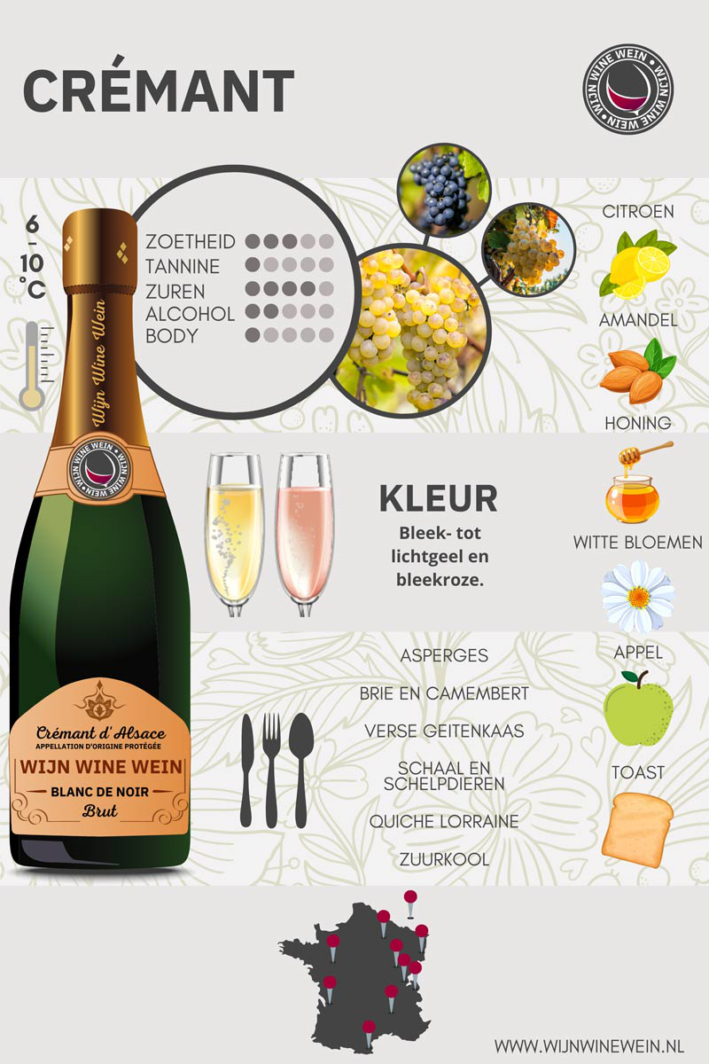 Infographic Cremant wijn regio's - wat is Cremant