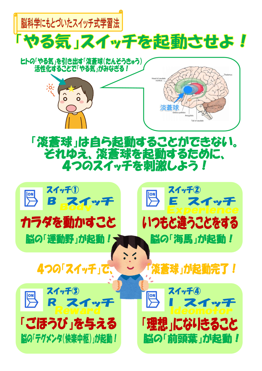 勉強するときに大切な「やる気」。どのようにしてやる気を出すのかを脳科学的に説明しています。