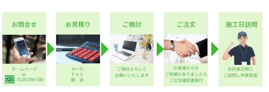 ハウスクリーニングの「お問合せ」から「施工完了」までのチャートです。お客様フリーダイヤル０１２０－０５６－１００