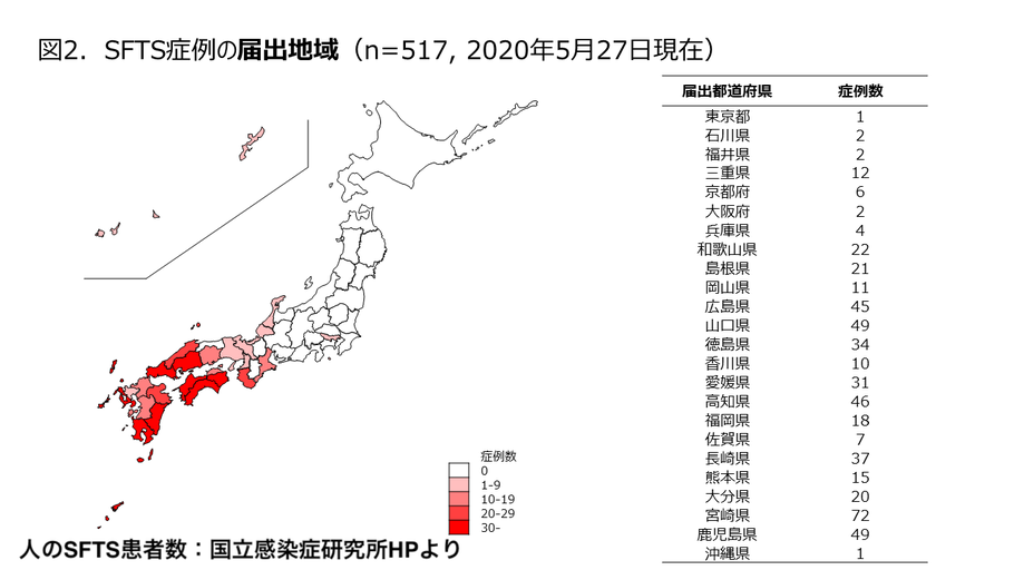 SFTS症例の届出地域