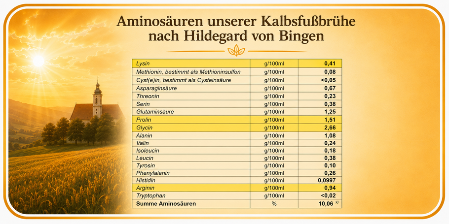Aminosäuren in der Kalbsfußbrühe nach Hildegard von Bingen Hergestellte von der Metzgerei Franz-Josef Schedl