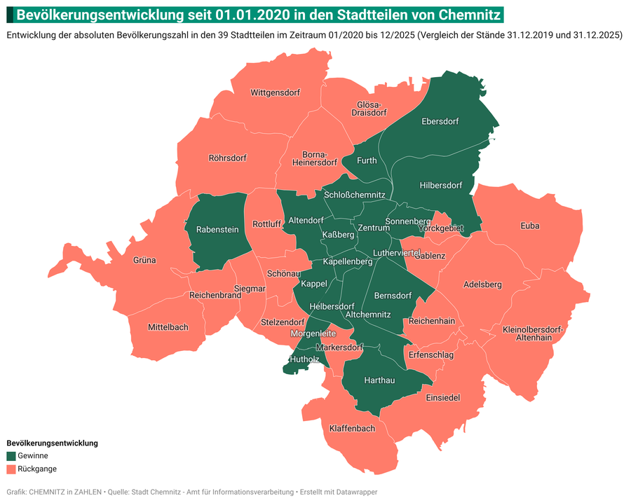 Bevölkerungsentwicklung in den Chemnitzer Stadtteilen 2020-2025