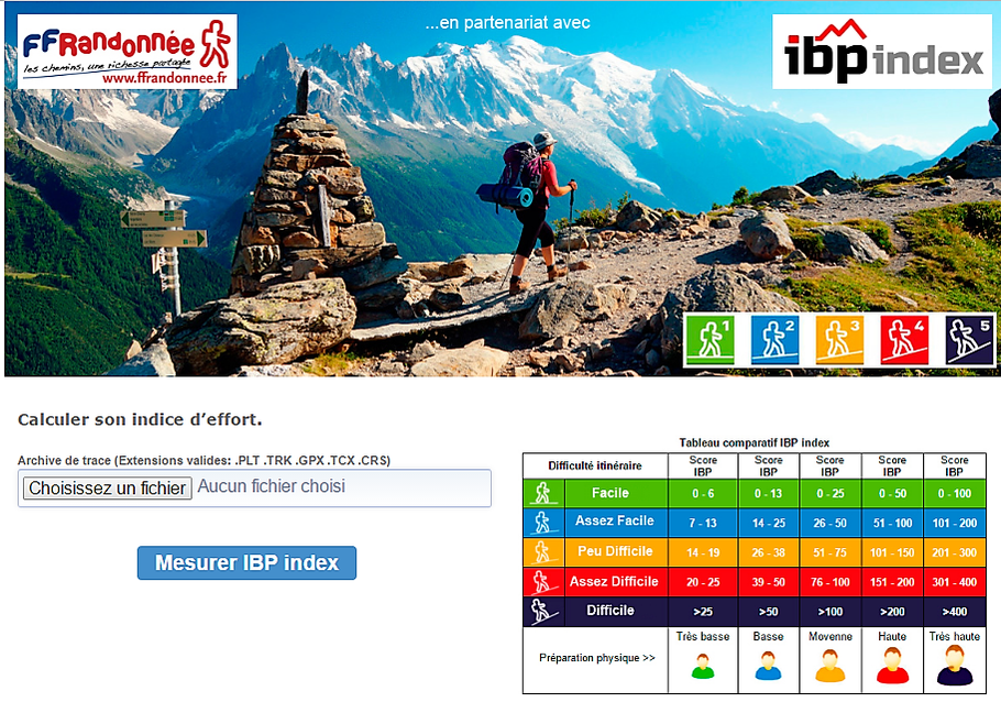 Randos Canetoises fournit à ses adhérents les informations sur la difficulté de la rando, pour cela elle utilise l'index IBP. Vous trouver dans ce tableau les explications sur sa signification et sa méthode de calcul.