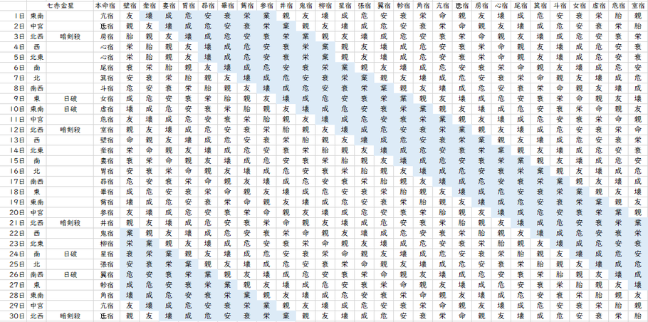 【2021年11月】九星気学と宿曜から見る毎日の運気