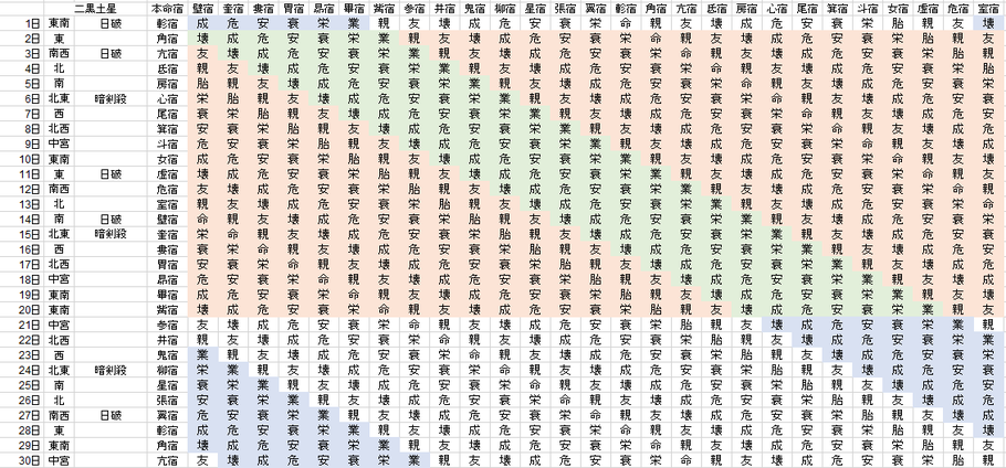 【2020年6月】九星気学と宿曜から見る毎日の運気