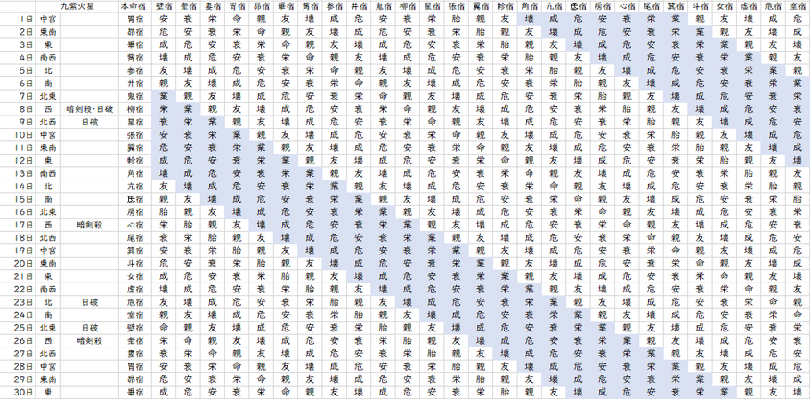 【2022年4月】九星気学と宿曜から見る毎日の運気