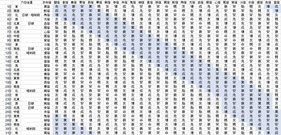 【2020年5月】九星気学と宿曜から見る毎日の運気