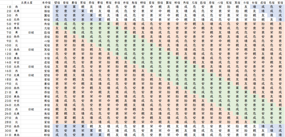 【2022年7月】九星気学と宿曜から見る毎日の運気