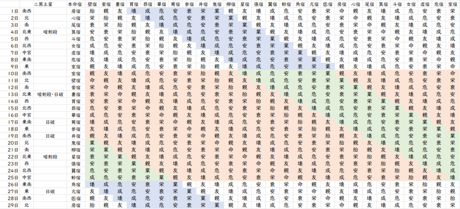 【2024年2月】九星気学と宿曜から見る毎日の運気