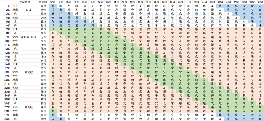 【2022年6月】九星気学と宿曜から見る毎日の運気