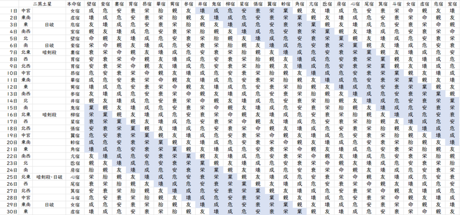 【2024年4月】九星気学と宿曜から見る毎日の運気