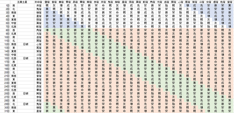 【2020年12月】九星気学と宿曜から見る毎日の運気
