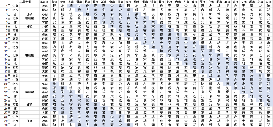 【2019年9月】九星気学と宿曜から見る毎日の運気