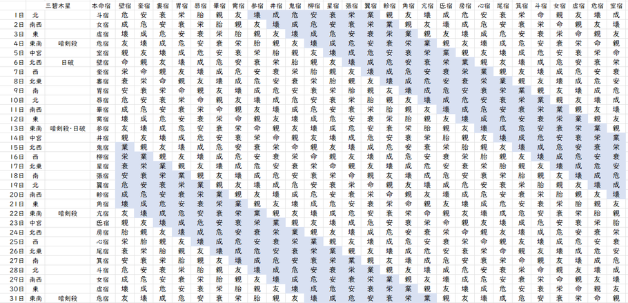 【2022年10月】九星気学と宿曜から見る毎日の運気