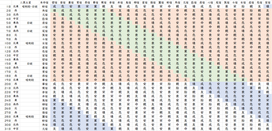 【2023年5月】九星気学と宿曜から見る毎日の運気