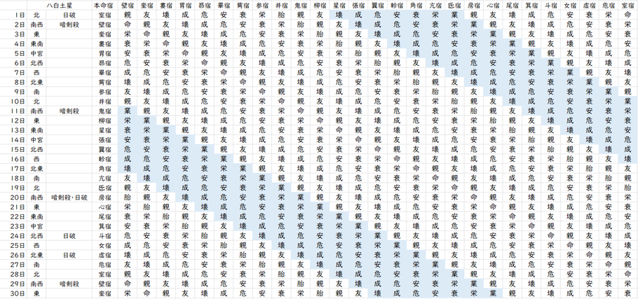 【2022年11月】九星気学と宿曜から見る毎日の運気