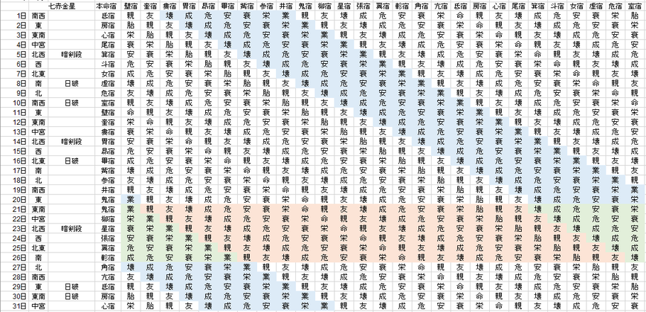 【2020年7月】九星気学と宿曜から見る毎日の運気