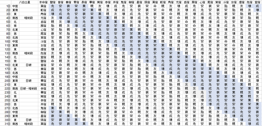 【2020年5月】九星気学と宿曜から見る毎日の運気