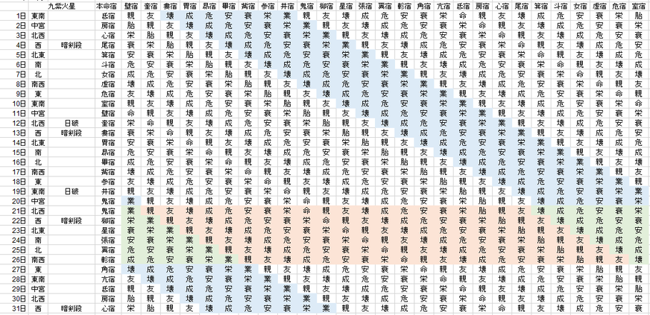 【2020年7月】九星気学と宿曜から見る毎日の運気