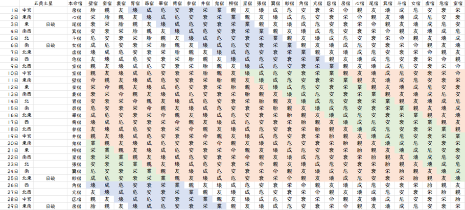 【2024年2月】九星気学と宿曜から見る毎日の運気