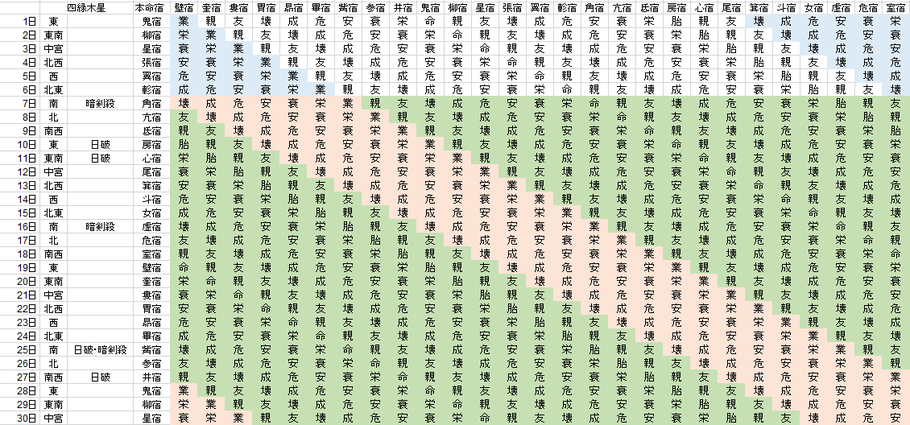 【2021年9月】九星気学と宿曜から見る毎日の運気