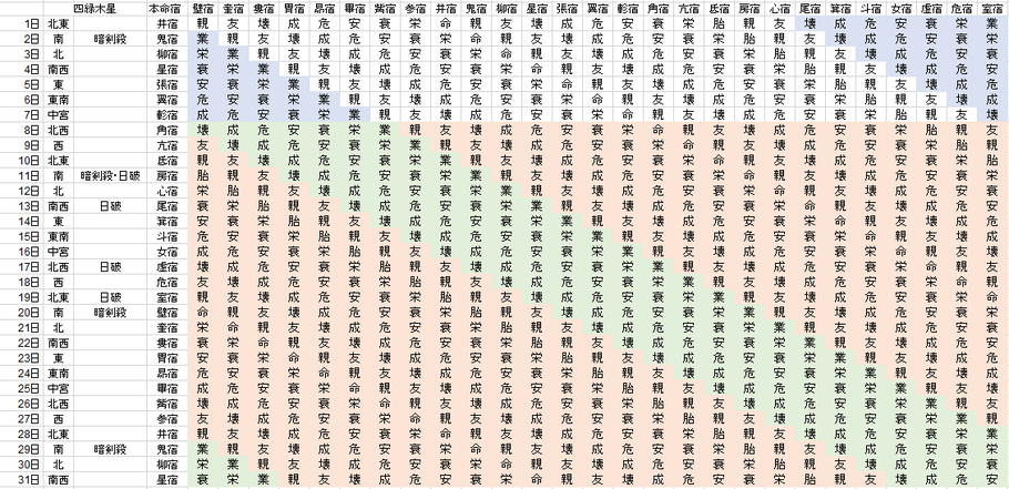 【2020年12月】九星気学と宿曜から見る毎日の運気