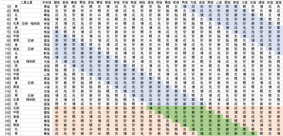 【2020年1月】九星気学と宿曜から見る毎日の運気