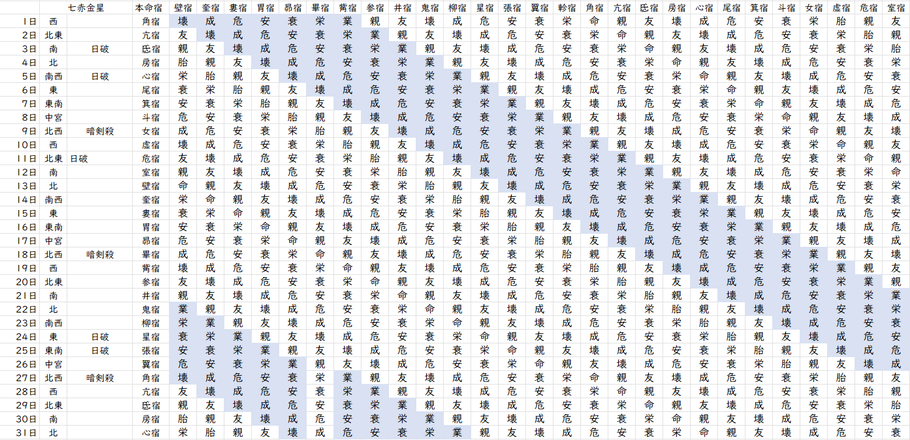 【2022年8月】九星気学と宿曜から見る毎日の運気