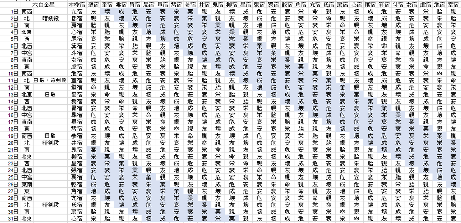 【2021年3月】九星気学と宿曜から見る毎日の運気