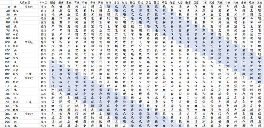 【2022年10月】九星気学と宿曜から見る毎日の運気