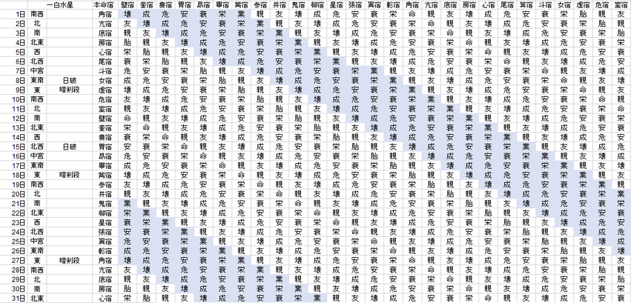 【2018年12月】九星気学と宿曜から見る毎日の運気
