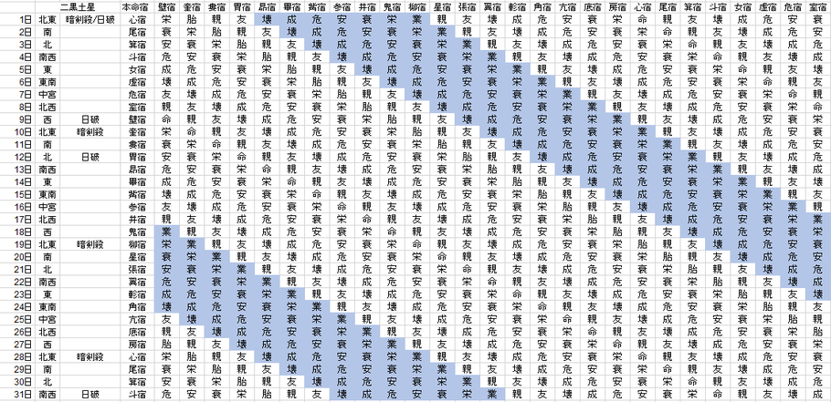 【2019年10月】九星気学と宿曜から見る毎日の運気